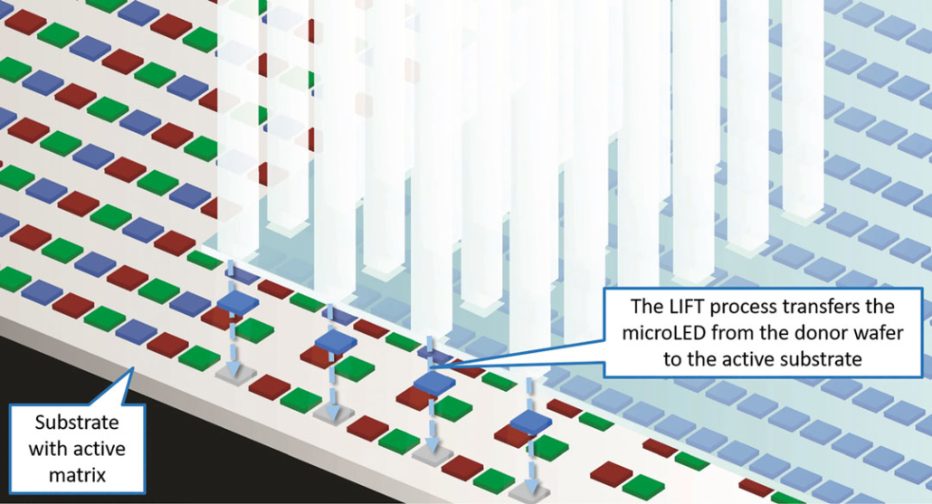 Micro Led Workflow 3D-Micromac eliminates critical process bottlenecks to microLED Display ...