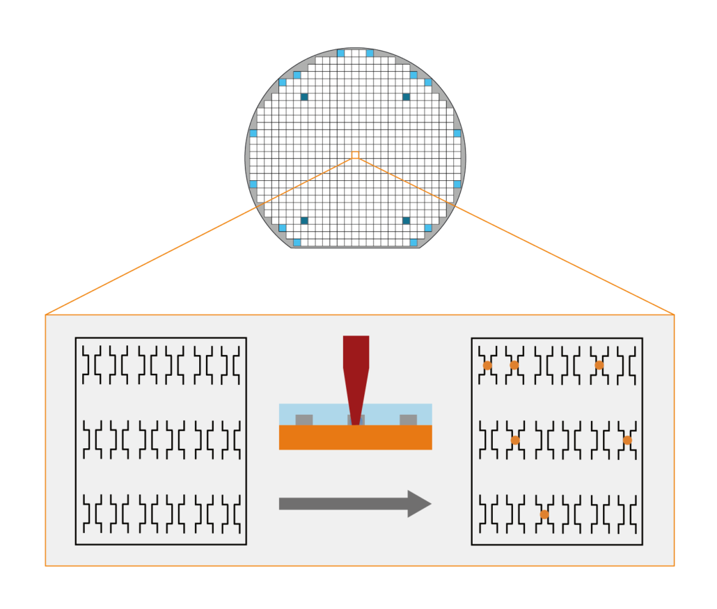 Laser Trimming Principle